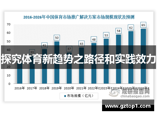 探究体育新趋势之路径和实践效力
